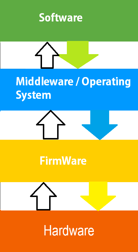 System Software | Application Software